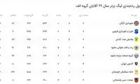 لیگ بسکتبال، دوشنبه و سه‌شنبه پیگیری می‌شود