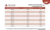 قیمت خرید و اجاره مسکن در حاشیه تهران