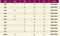 بحران شدید در تیم رضاییان
