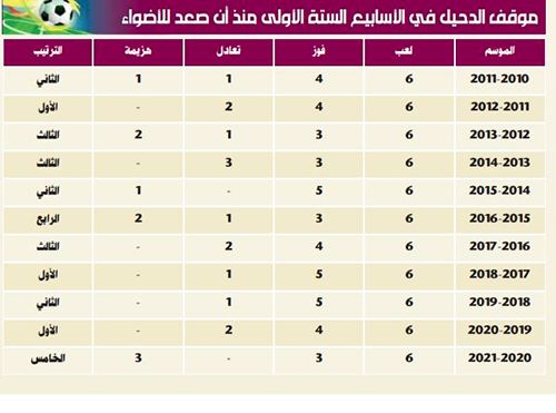 بحران شدید در تیم رضاییان