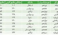 شیخ دیاباته؛ بهترین گلزن دهه ۹۰