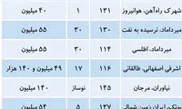 جدیدترین قیمت آپارتمان در تهران