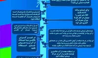 اینفوگرافی؛ ۸ روش برای کاهش مصرف آب