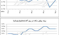 دشواری خرید دلار در چهارراه استانبول!