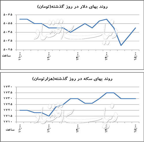 دشواری خرید دلار در چهارراه استانبول!