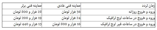 میزان جریمه ورود غیرمجاز به طرح ترافیک جدید