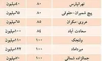 آپارتمان‌ های اجاره‌ ای با ویژگی «رهن کامل»