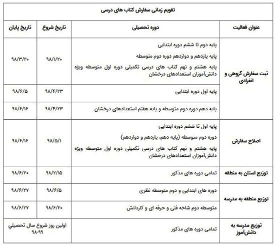 آخرین مهلت ثبت‌نام کتب درسیِ کلاس اولی‌ها