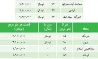 قیمت مسکن در سرما بیشتر می شود!