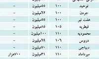 قیمت اجاره مسکن در 50 نقطه تهران + جدول