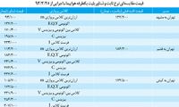 قیمت بلیت هواپیما شناور شد