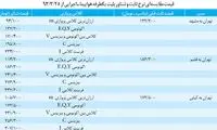 قیمت بلیت هواپیما شناور شد