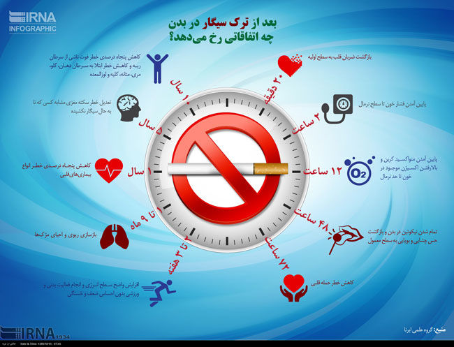 اینفوگرافی: وضعیت بدن بعد از ترک سیگار