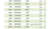 میز بیلیارد ایران را کدام کشورها تامین می کنند؟