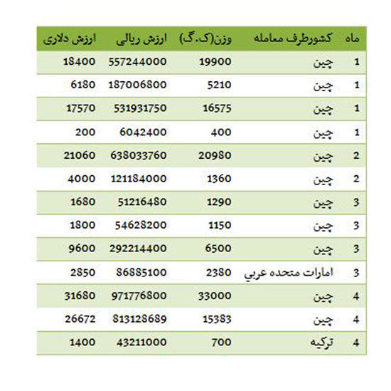 میز بیلیارد ایران را کدام کشورها تامین می کنند؟