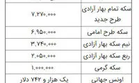 افزایش قیمت سکه همچنان ادامه دارد