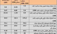 تحرک بخش خصوصی با احیای پروژه‌های عمرانی