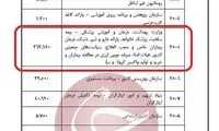 کرونا جای خود را در لایحه بودجه باز کرد