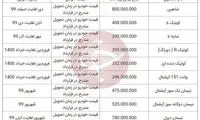 قیمت محصولات سایپا اعلام شد
