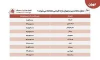 مقایسه اجاره و خرید ملک در مناطق مختلف تهران
