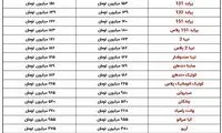 پراید وانت گران‌تر است یا پراید؟