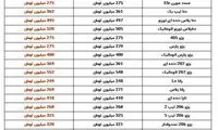 پراید باز گران‌تر شد؛ آخرین قیمت
