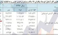 آشنابازی؛ رایج‌ترین راه پیدا کردن شغل!