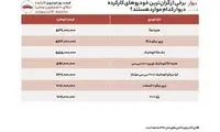 قیمت خودرو بالای ۵۰۰میلیون در بازار