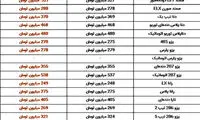 قیمت خودرو در بازار امروز