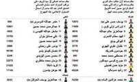 منتظری در ترکیب اصلی الاهلی