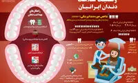 اینفوگرافی؛ وضعیت سلامت دندان ایرانیان