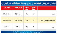 جدیدترین آمار فروش فيلم های روی پرده