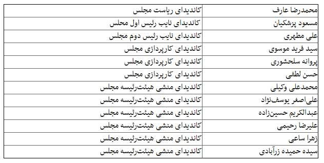 لیست امید برای انتخابات هیئت رئیسه مجلس