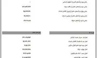 سال 93 با 7،832،398،522،000،000 ریال