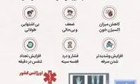 علائم پیشرفت ویروس کرونا و درگیری ریه