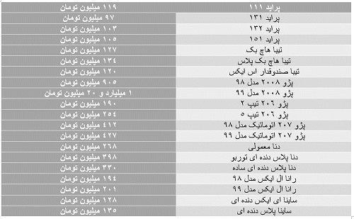 آخرین قیمت‌ها در بازار خودرو