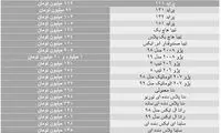 آخرین قیمت‌ها در بازار خودرو