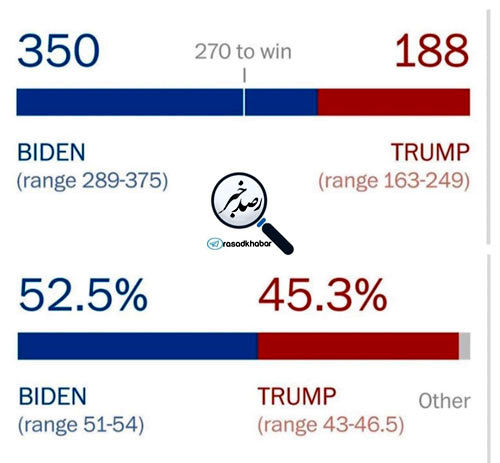 پیش‌بینى راى الکترال ترامپ و بایدن