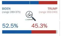 پیش‌بینى راى الکترال ترامپ و بایدن