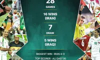 توئیتر AFC به استقبال دیدار ایران و عراق رفت