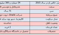 حساب بانکی با صفرهای فراوان به کمک دنیای صفر و یک