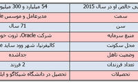 حساب بانکی با صفرهای فراوان به کمک دنیای صفر و یک