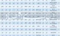 نگاهی به تفاوت‌های ۱۳طبقه کارگری