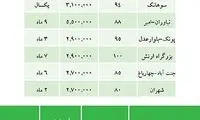 قیمت مسکن پیش‌فروشی در تهران + جدول