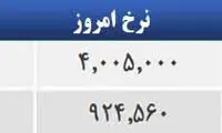 قیمت صبح امروز سکه و طلا در بازار