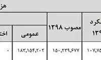 بودجه سپاه و ارتش در سال ۹۹ چقدر است؟