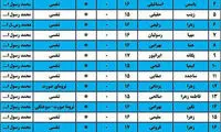 اسامی مجروحان انفجار در آزمایشگاه مدرسه دخترانه