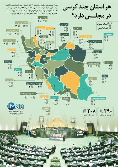 اینفوگرافیک؛ هر استان چند کرسی در مجلس دارد؟