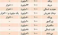 جدول قیمت اجاره بها در بازار مسکن