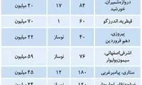 حال و هوای بازار مسکن در شب عید